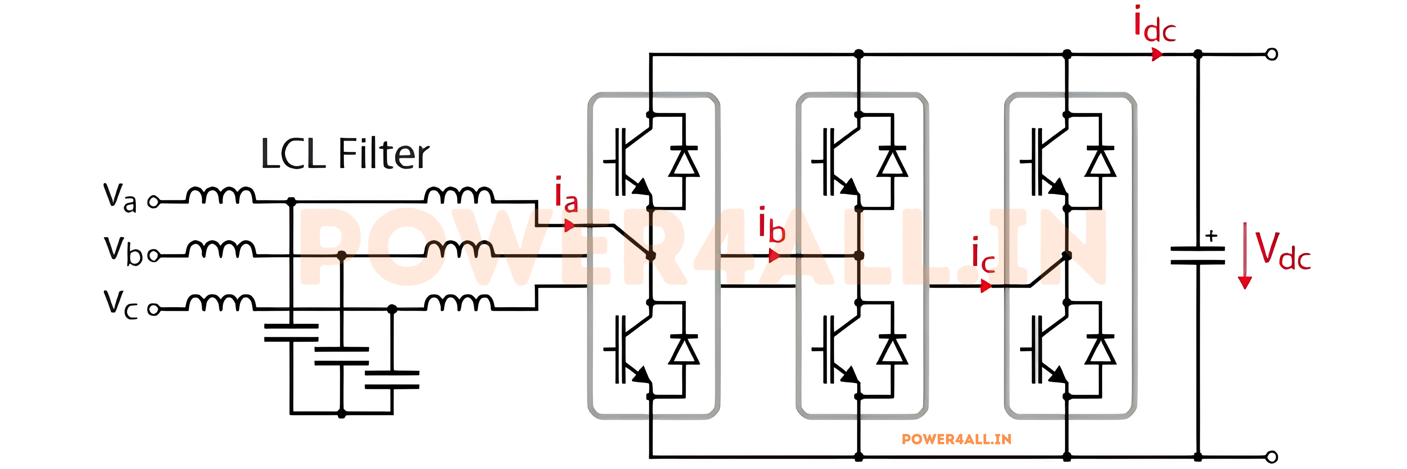 PWM active-front-end rectifier circuit diagram: three-phase input with boost inductors feeding a six-IGBT two-level bridge charging a DC-bus capacitor, bidirectional power flow, unity power factor and Vo > line-to-line peak