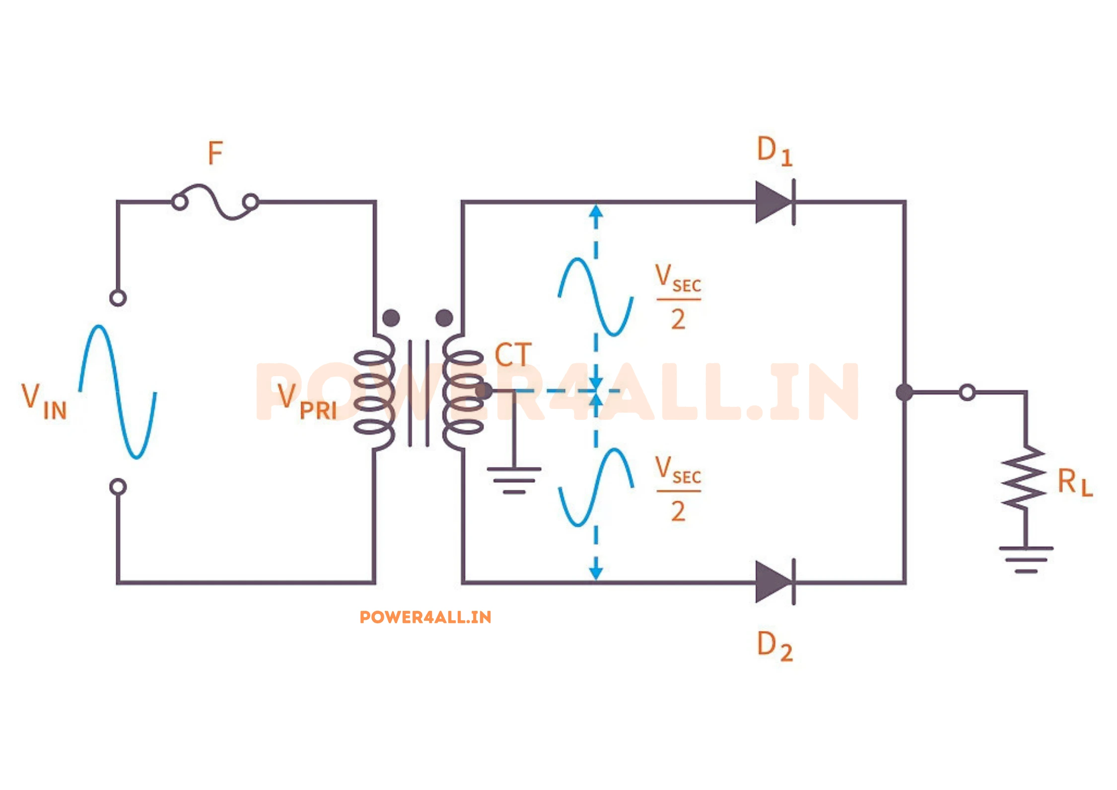 1φ Full-Wave Center-Tapped circuit diagram – Power4All