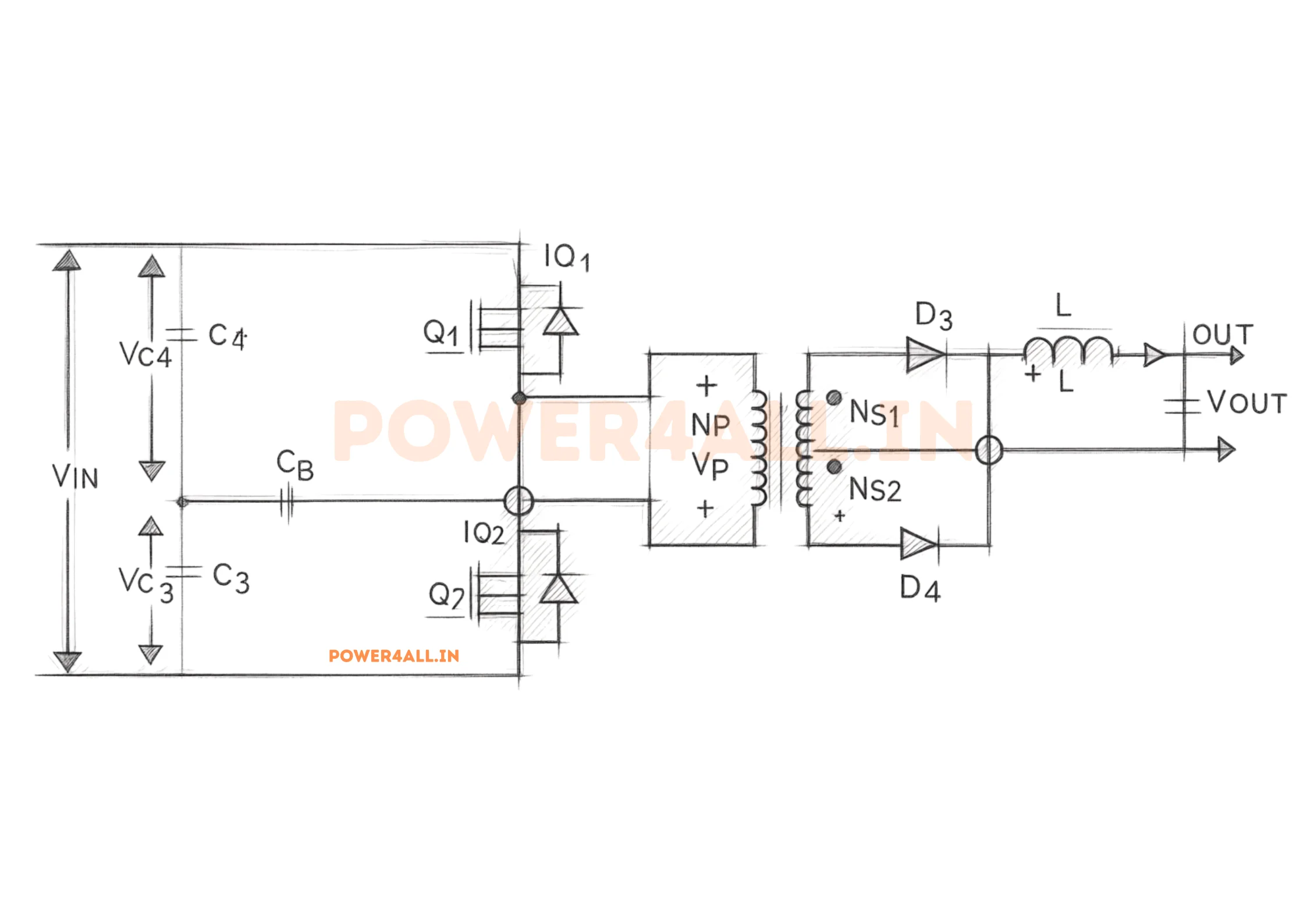 Circuit diagram of a half-bridge converter: the DC input Vin feeds a divider of two series capacitors C1 and C2 whose midpoint M is at Vin/2; two series switches Q1 and Q2 across Vin form the switching node A; a DC-blocking capacitor Cb and the single transformer primary connect node A to node M; the centre-tapped secondary feeds rectifier diodes D1 and D2 into a common node P, followed by an output inductor L, capacitor Co and load R producing Vo.